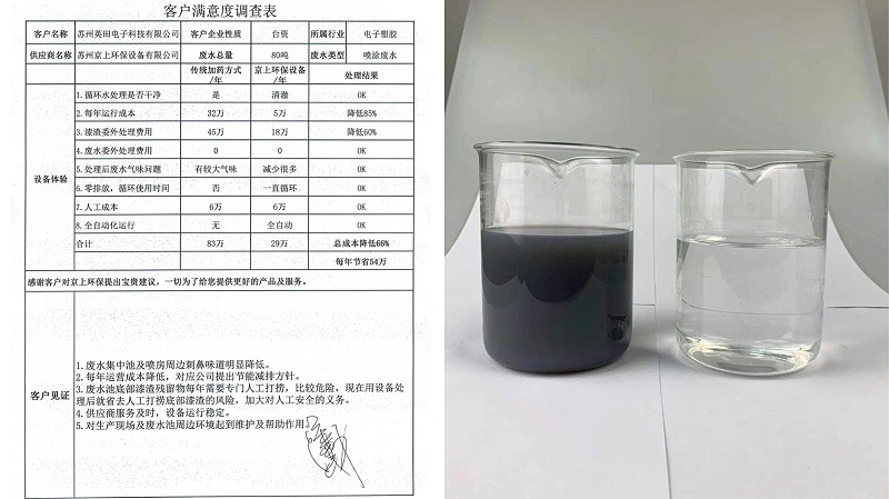 蘇州電子科技有限公司客戶合影