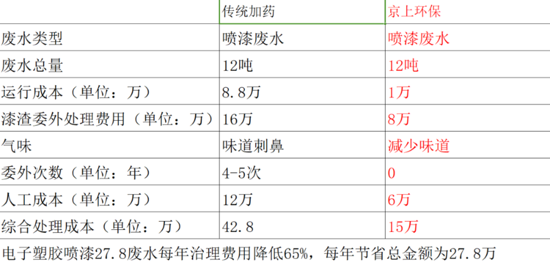 對比圖